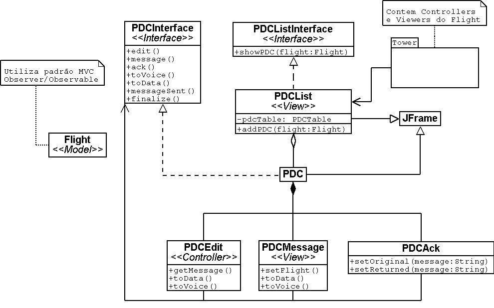 Fig. 1: Diagrama UML
