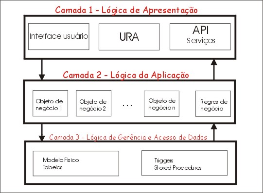 Arquitetura