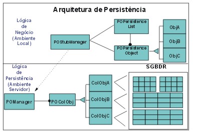 Arquitetura de Persistncia - Classes