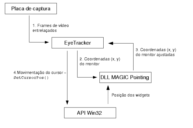 diagrama
