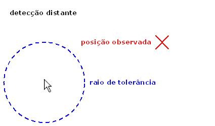 deteco distante