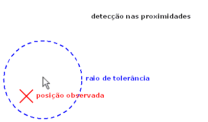 deteco prxima