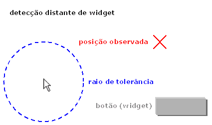 deteco distante de widget