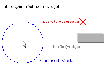 deteco prxima de widget