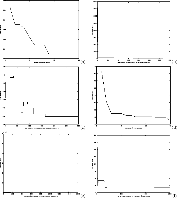 \begin{figure}\begin{center}
\begin{tabular}{cc}
\epsfig{file=fitness_15_20.ep...
...0.eps, width=0.5\textwidth}(f)\\
\end{tabular}\par\par\end{center}\end{figure}