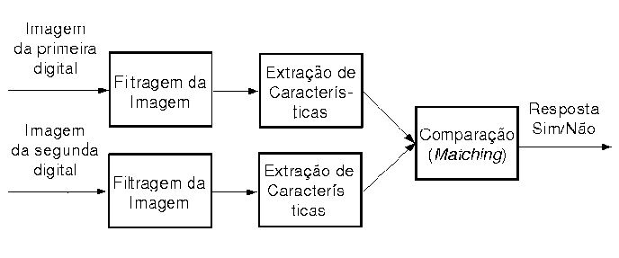 \includegraphics[scale=0.6]{procverif.eps}