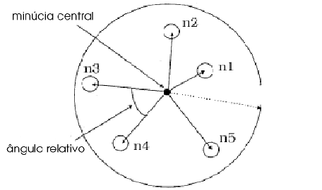 \includegraphics[scale=0.8]{localfeat.eps}