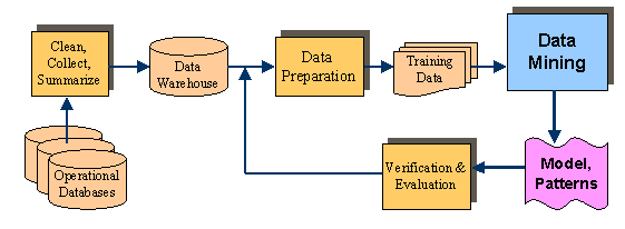 kdd