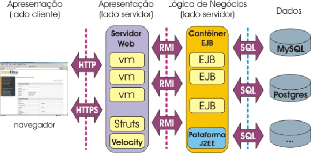 \includegraphics[scale=1]{arquitetura.ps}