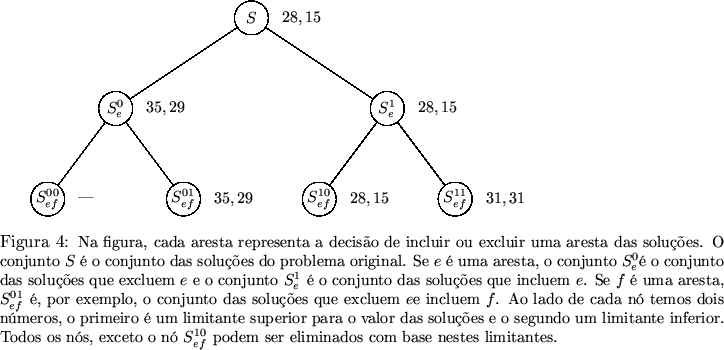 \begin{myfigure}{htbp}
\begin{center}
\includegraphics{problema.7}
\end{center}\...
... $S_{ef}^{10}$\ podem ser eliminados
com base nestes limitantes.}
\end{myfigure}