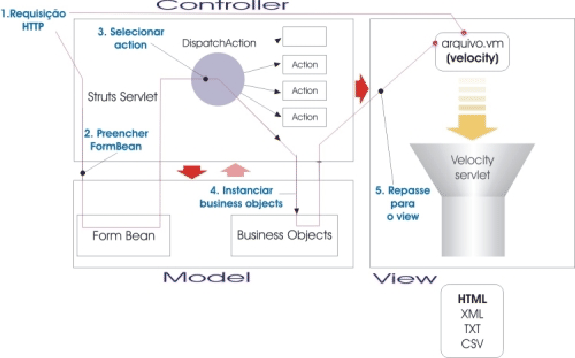 \includegraphics[scale=1]{mvc.ps}