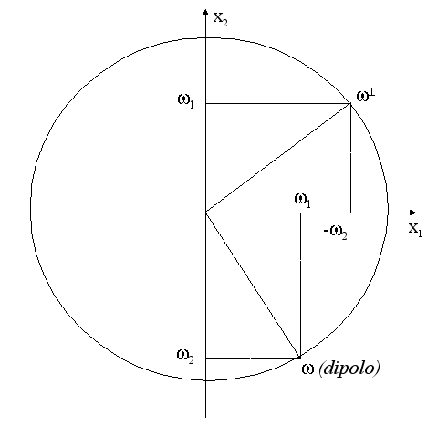 Image dipolo