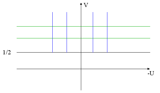 Image grafico