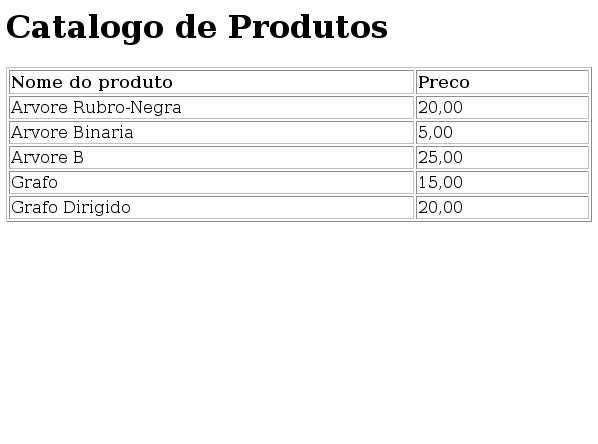 Image resultado