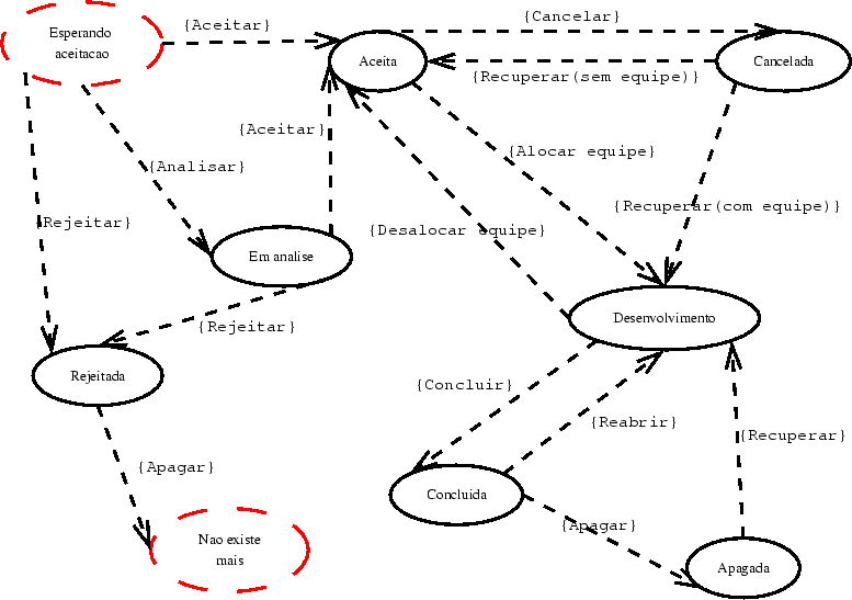 \includegraphics[scale=0.6]{figuras/automatoMetaNaeg}