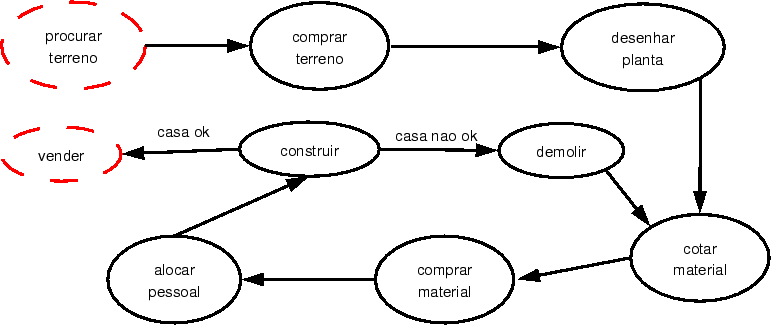 \includegraphics[scale=0.6]{figuras/construcao}