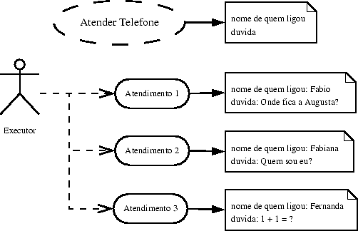 \includegraphics[scale=0.5]{figuras/tarefaVSexecucao}