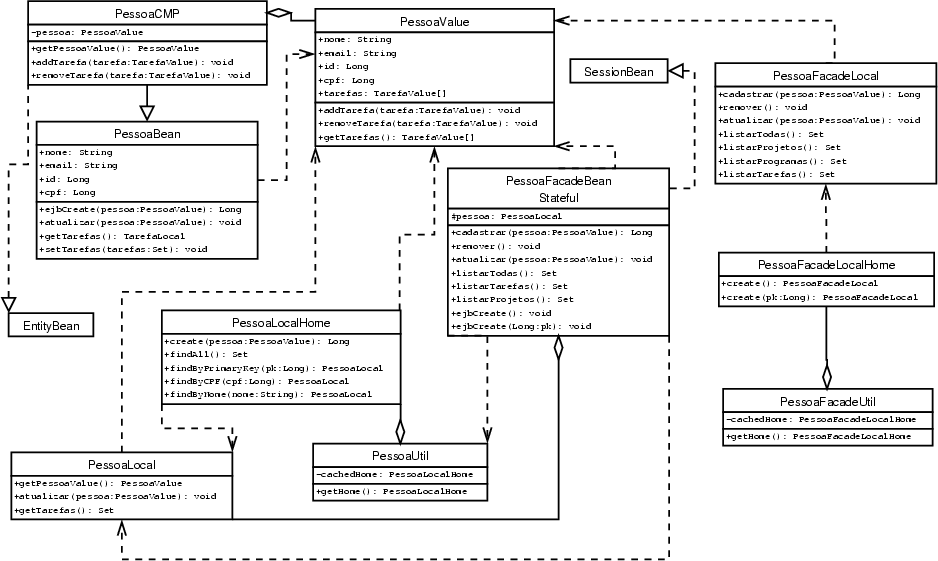 \begin{figure}
\includegraphics[scale=0.37]{figuras/pessoanova}
\end{figure}