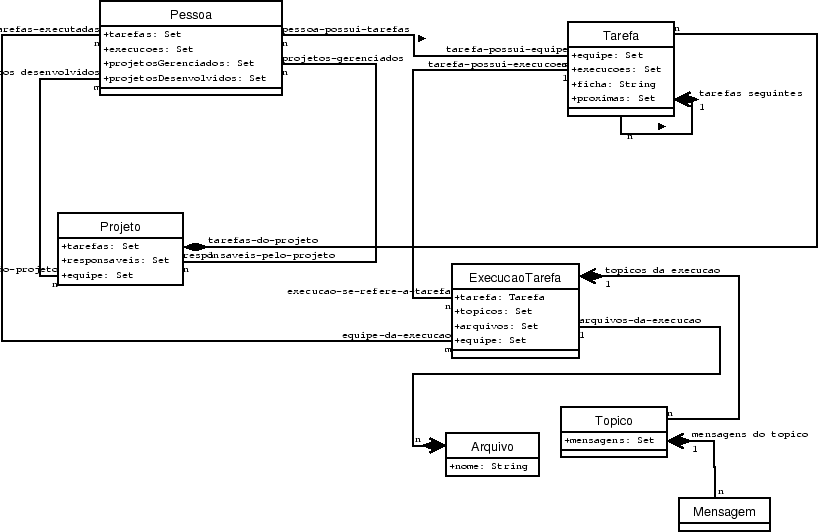 \includegraphics[scale=0.4]{figuras/relacionamentos}