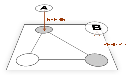 Figura 2