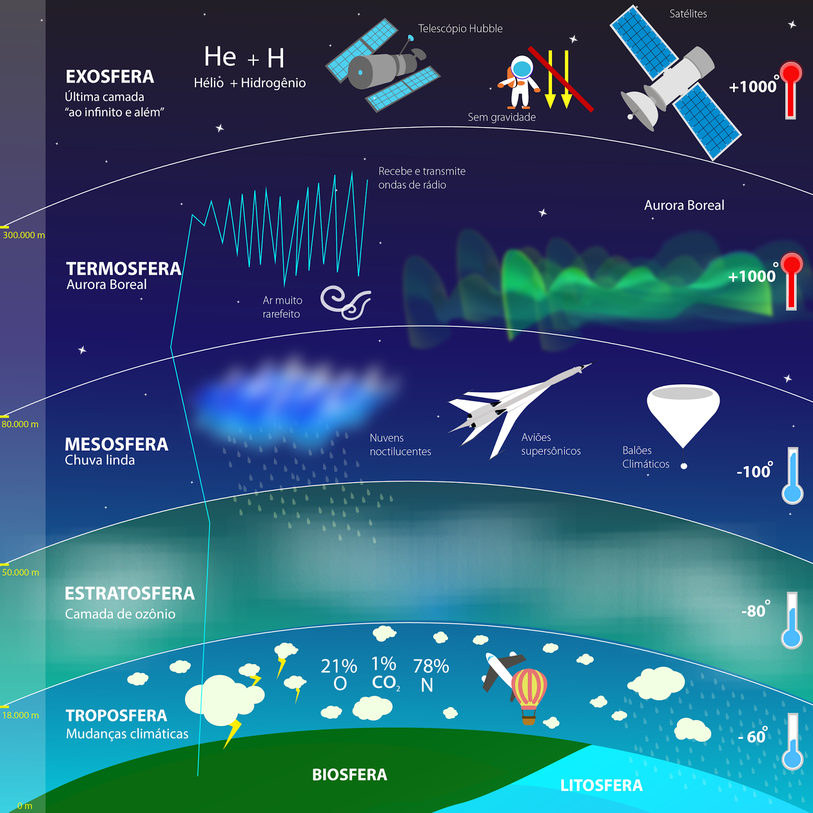Atmosfera terrestre