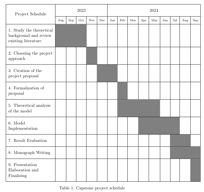 Capstone project schedule