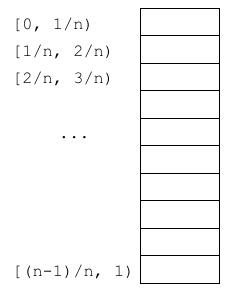 ../_images/bucketsort2.png